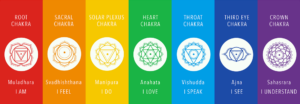 THE-CHAKRAS