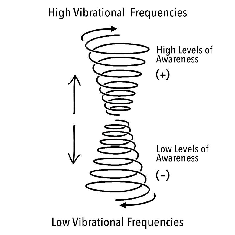 Higher-Frequencies