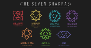 What-are-the-Chakras