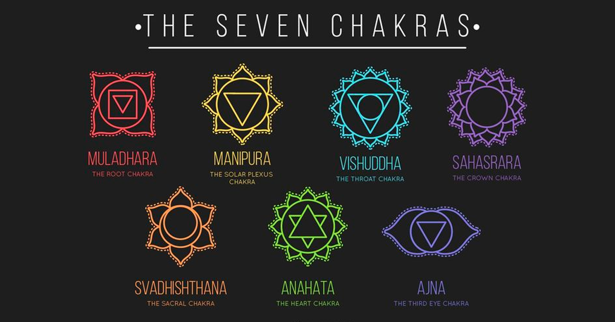 What-are-the-Chakras